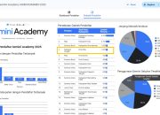Disdikbud Palu Masuk 4 Besar Nasional dalam Transformasi Digital Pendidikan